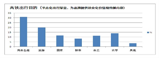 高鐵廣告投放時(shí)間分布 高鐵廣告投放時(shí)間分布