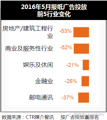 2016年5月報紙廣告投放數(shù)據(jù) 2016年5月報紙廣告投放數(shù)據(jù)