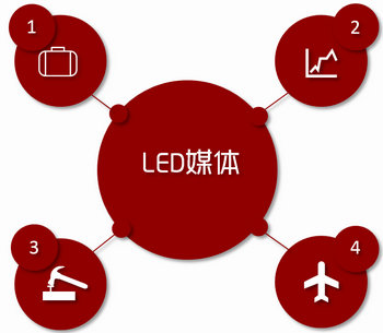 機(jī)場(chǎng)LED大屏廣告，就要霸屏，要大氣!