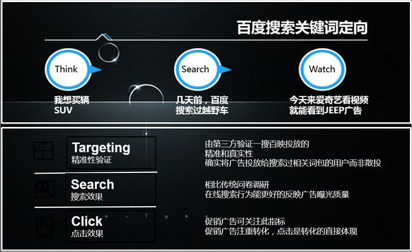 關聯(lián)投放