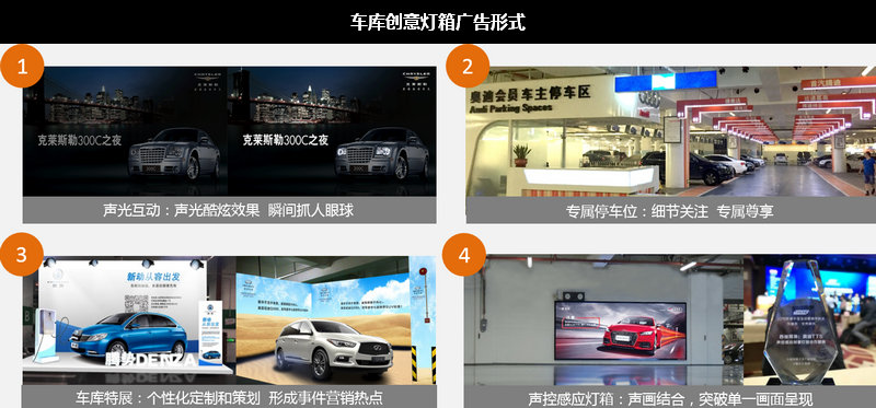 車(chē)庫(kù)創(chuàng)意燈箱廣告形式