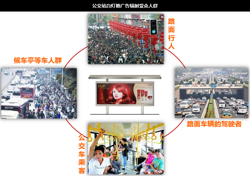 深圳附近候車(chē)亭廣告輻射受眾人群