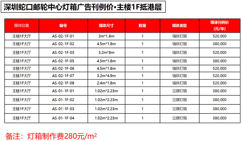 什么是刊例價，投放廣告時參考哪個價格?