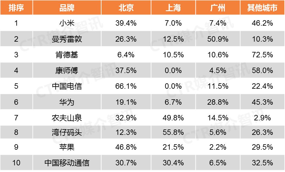 手機(jī)品牌戶外廣告