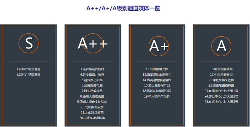 級別通道媒體一覽 級別通道媒體一覽