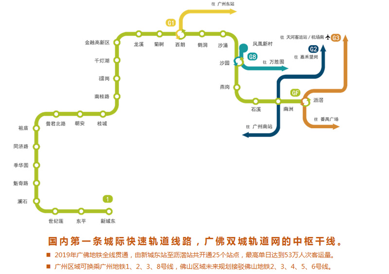 廣佛地鐵站點(diǎn)