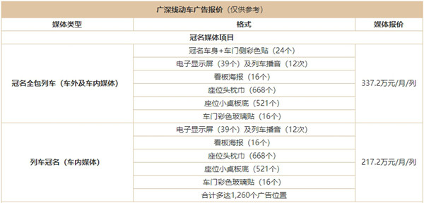 廣深和諧號(hào)動(dòng)車(chē)列車(chē)冠名廣告價(jià)格