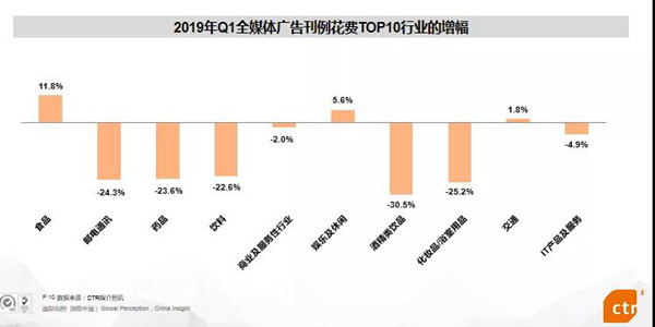 2019全媒體廣告營(yíng)銷(xiāo)情況
