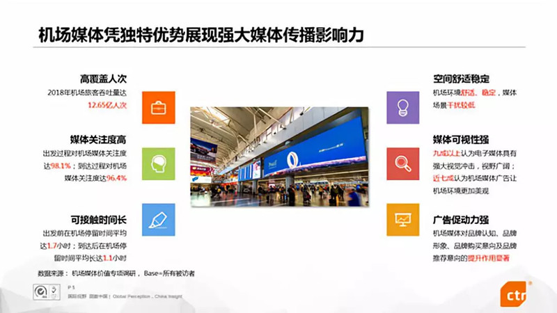 機(jī)場(chǎng)場(chǎng)景廣告價(jià)值
