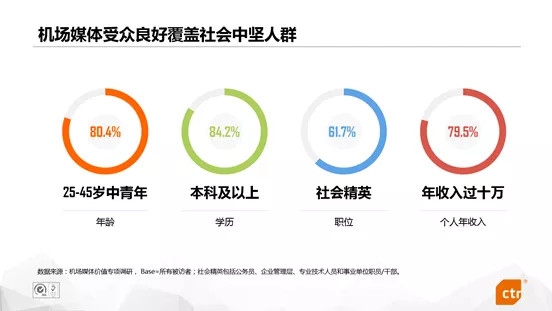機(jī)場(chǎng)場(chǎng)景廣告價(jià)值