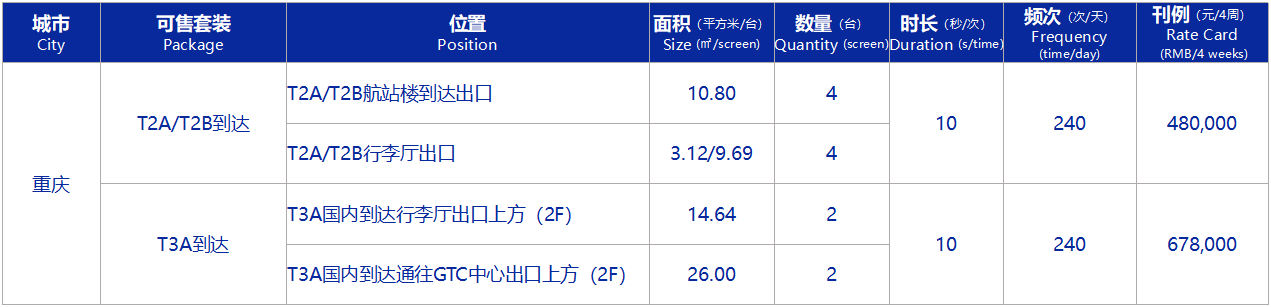 江北機(jī)場巨幕大屏廣告報價