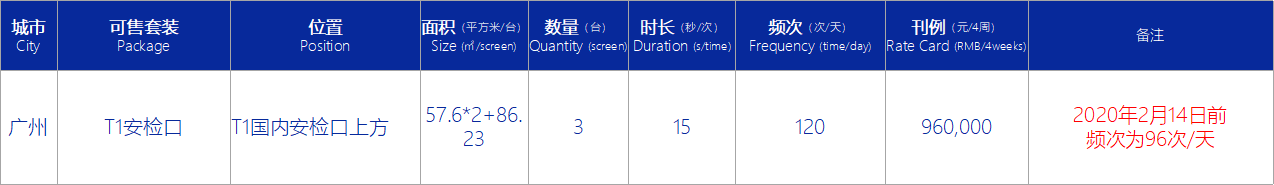 刊例價信息