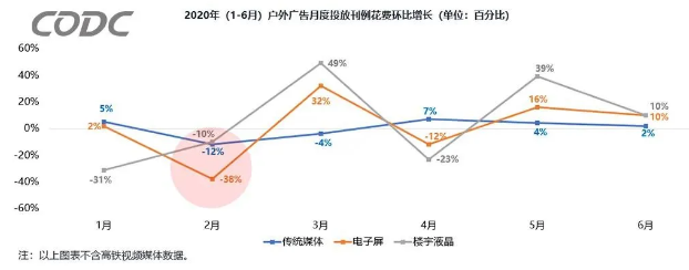 數(shù)據(jù)表 數(shù)據(jù)表