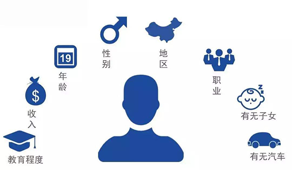 用戶畫像 用戶畫像
