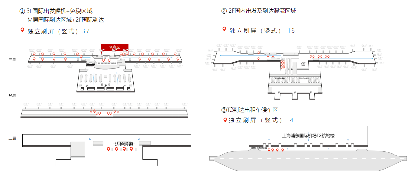 T2獨(dú)立式數(shù)碼刷屏分布圖 T2獨(dú)立式數(shù)碼刷屏分布圖