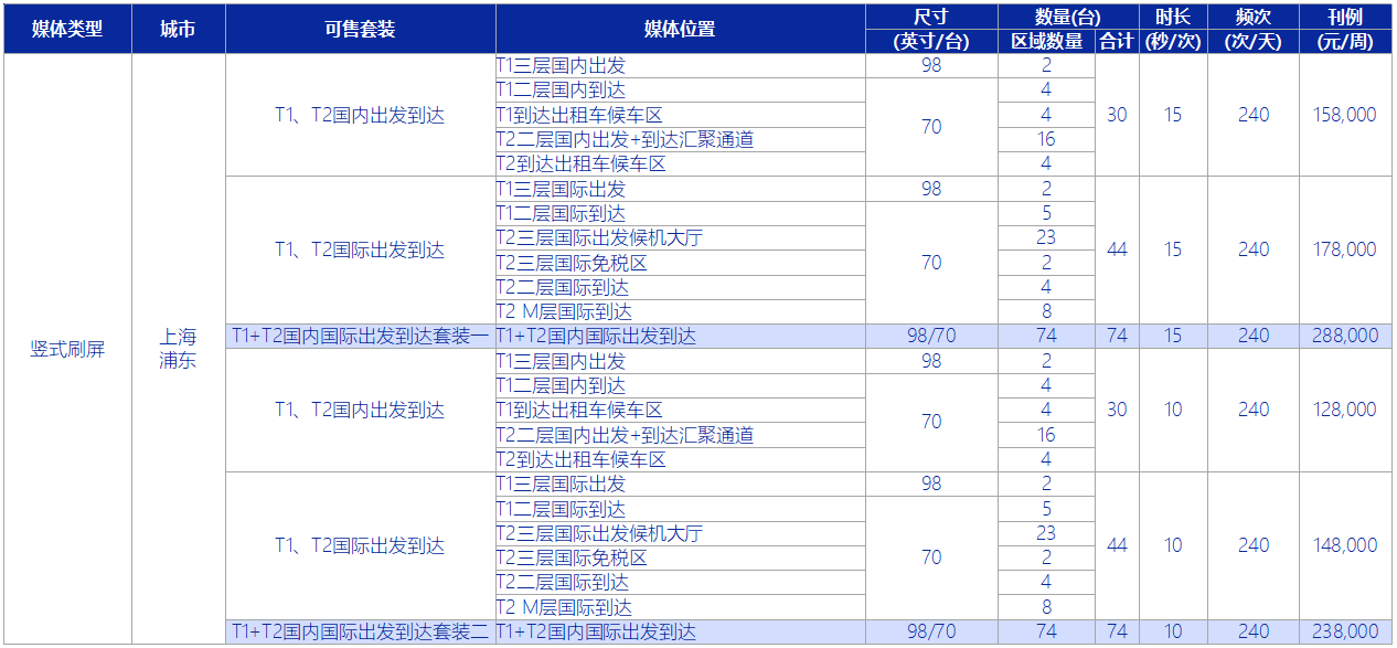 獨(dú)立式數(shù)碼刷屏刊例價(jià)格表 獨(dú)立式數(shù)碼刷屏刊例價(jià)格表