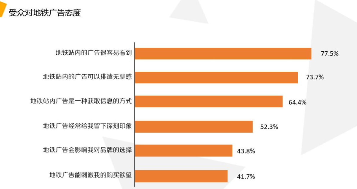 調(diào)查數(shù)據(jù) 調(diào)查數(shù)據(jù)
