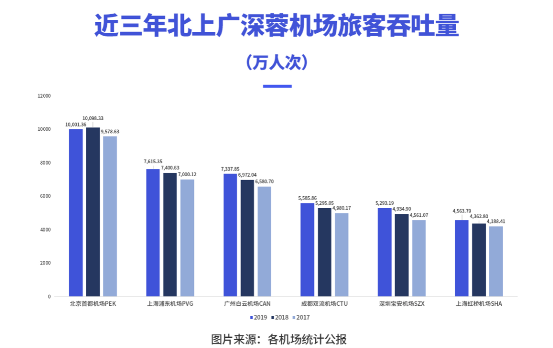 吞吐量數(shù)據(jù) 吞吐量數(shù)據(jù)