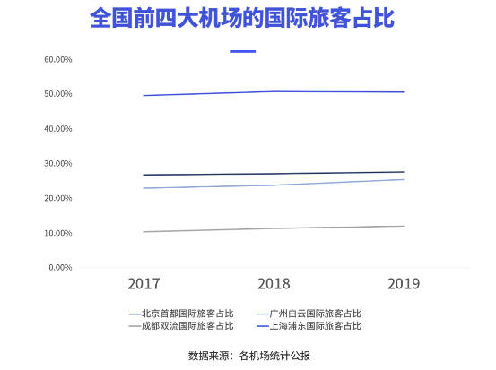 旅客占比數(shù)據(jù) 旅客占比數(shù)據(jù)
