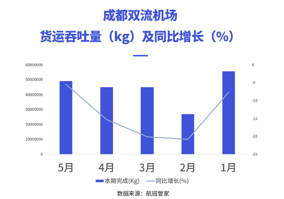 機(jī)場數(shù)據(jù) 機(jī)場數(shù)據(jù)