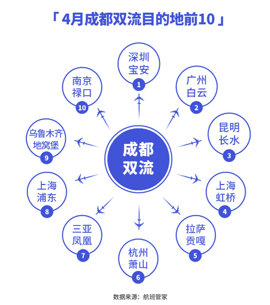 機(jī)場數(shù)據(jù)