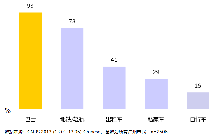 廣州公交廣告為什么值得投放？