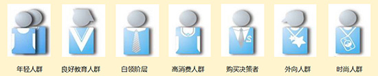 地鐵乘客屬性 地鐵乘客屬性