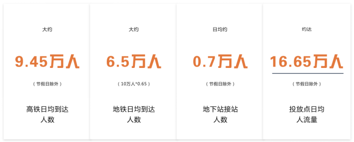 流量數(shù)據(jù) 流量數(shù)據(jù)