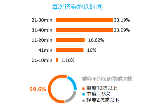 乘客數(shù)據(jù) 乘客數(shù)據(jù)
