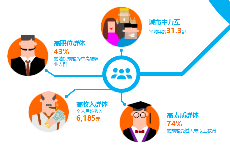 乘客屬性數(shù)據(jù) 乘客屬性數(shù)據(jù)
