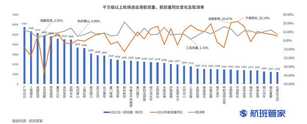 民航數據