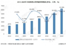地鐵媒體價(jià)值提升，投放地鐵廣告的頭部品牌增多！