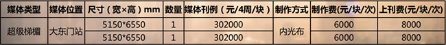 合肥地鐵超級(jí)梯媒燈箱刊例價(jià) 合肥地鐵超級(jí)梯媒燈箱刊例價(jià)