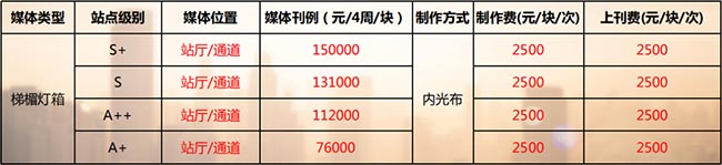 合肥地鐵梯媒燈箱刊例價(jià) 合肥地鐵梯媒燈箱刊例價(jià)