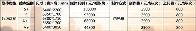 合肥地鐵超級(jí)燈箱刊例價(jià) 合肥地鐵超級(jí)燈箱刊例價(jià)