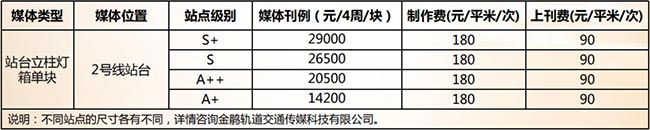 合肥地鐵站臺(tái)立柱燈箱刊例價(jià) 合肥地鐵站臺(tái)立柱燈箱刊例價(jià)