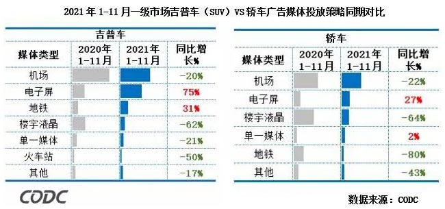 2021年1-11月一級(jí)市場(chǎng)吉普車(SUV)VS轎車 2021年1-11月一級(jí)市場(chǎng)吉普車(SUV)VS轎車