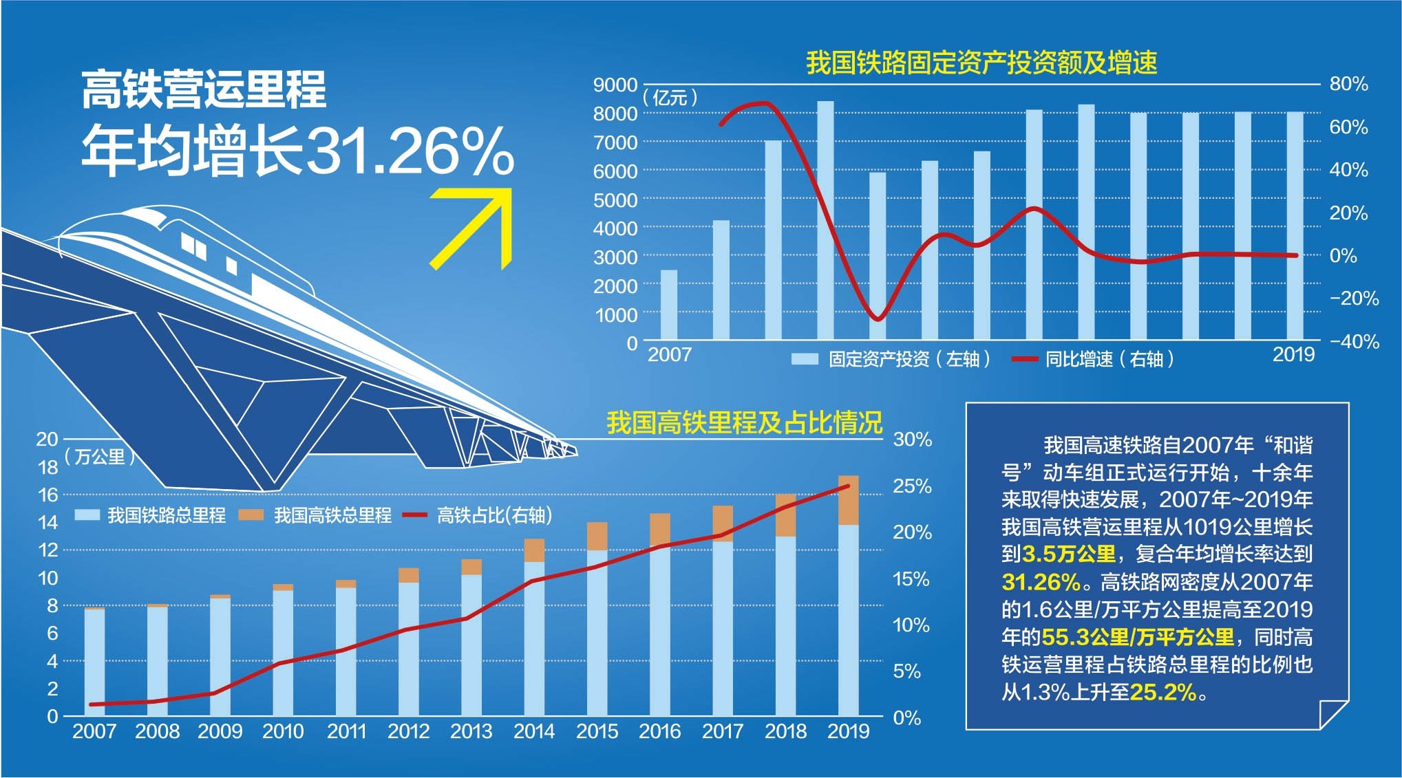 高鐵廣告市場(chǎng)迎來快速增長