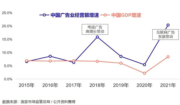 2023 高鐵行業(yè)趨勢(shì)洞察與媒體價(jià)值（信心篇-中）