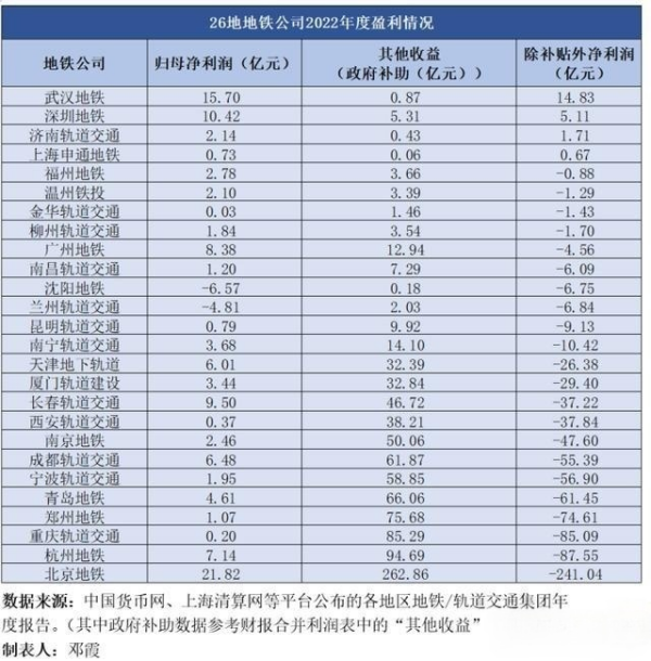 武漢地鐵廣告牌價格多少錢？武漢地鐵燈箱尺寸旅游文旅案例